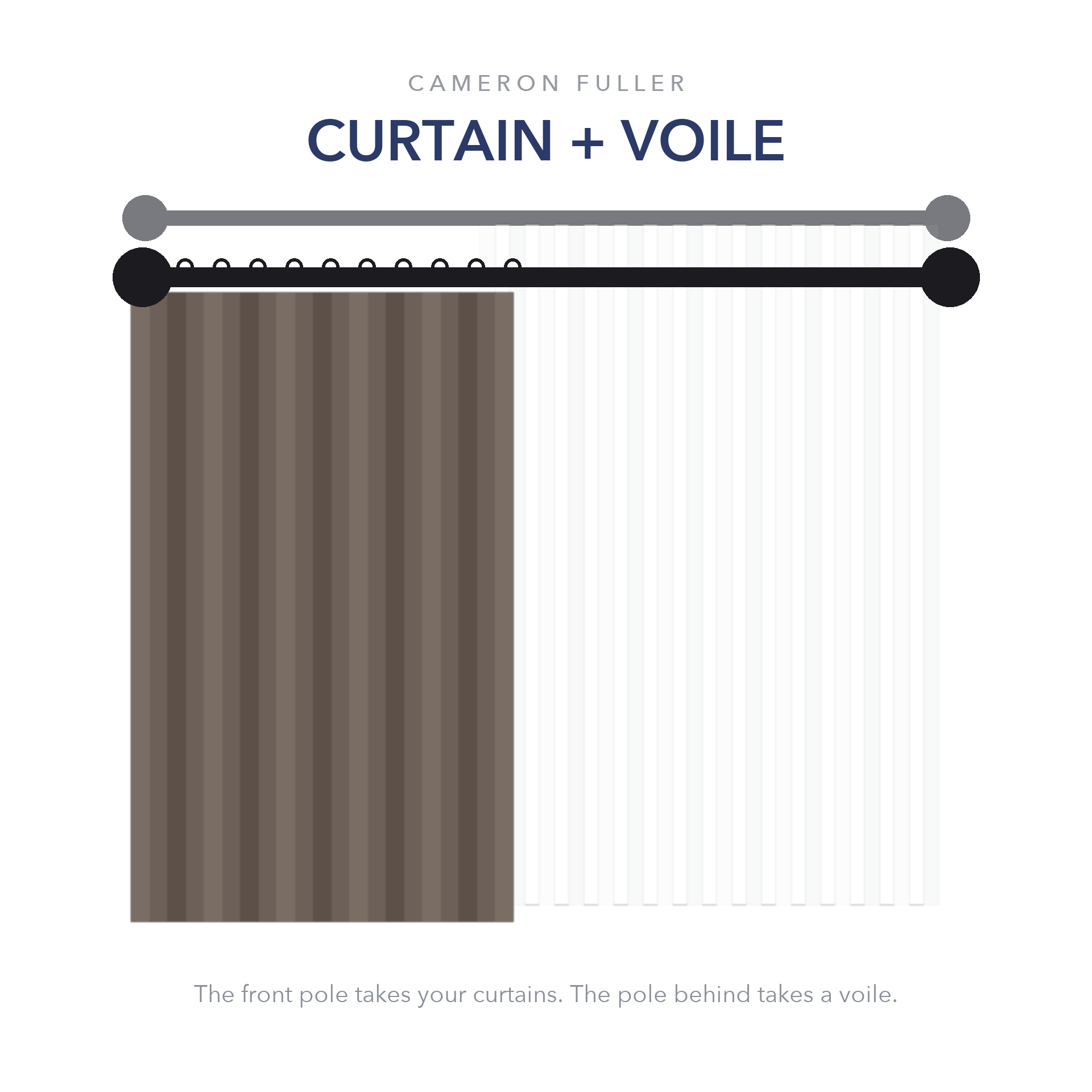 Diagram: curtains on the front pole, voile on the rear pole