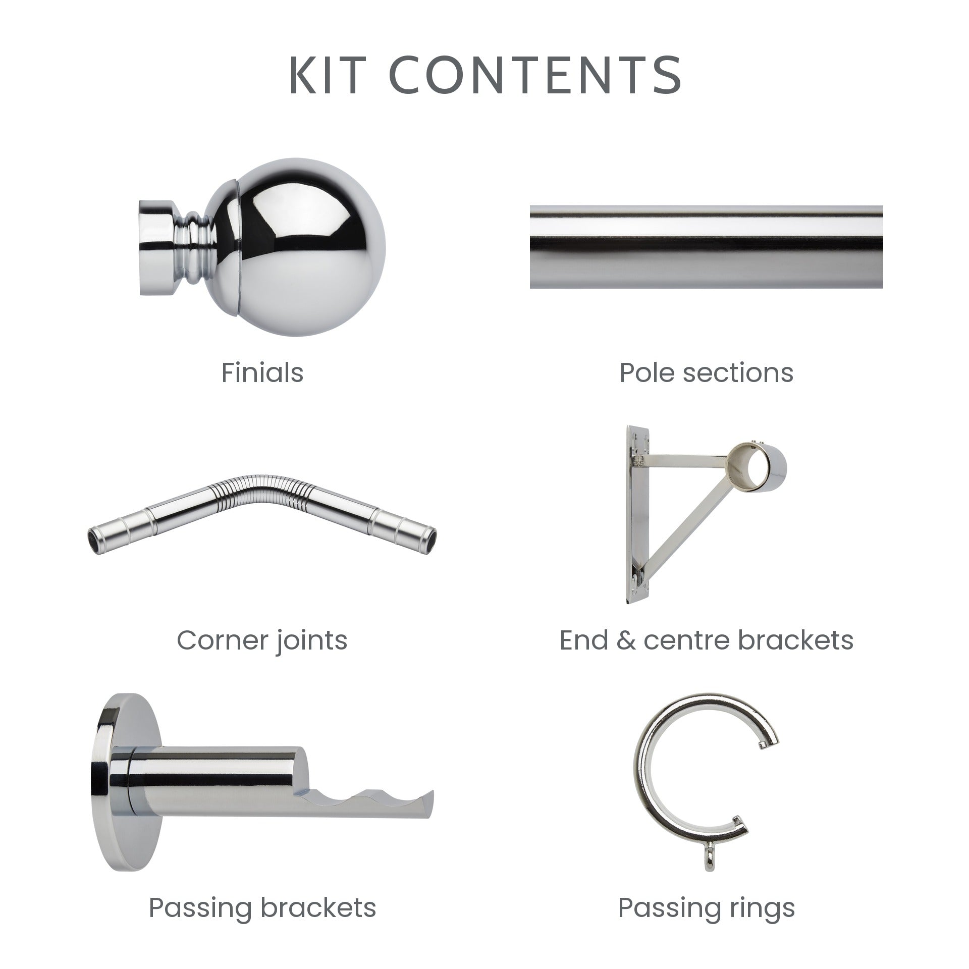 What is included in the 5-sided bay window kit