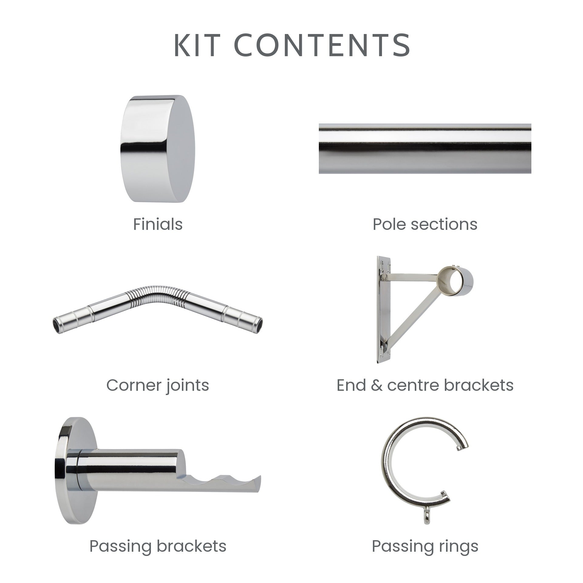 What is included in the 5-sided bay window kit