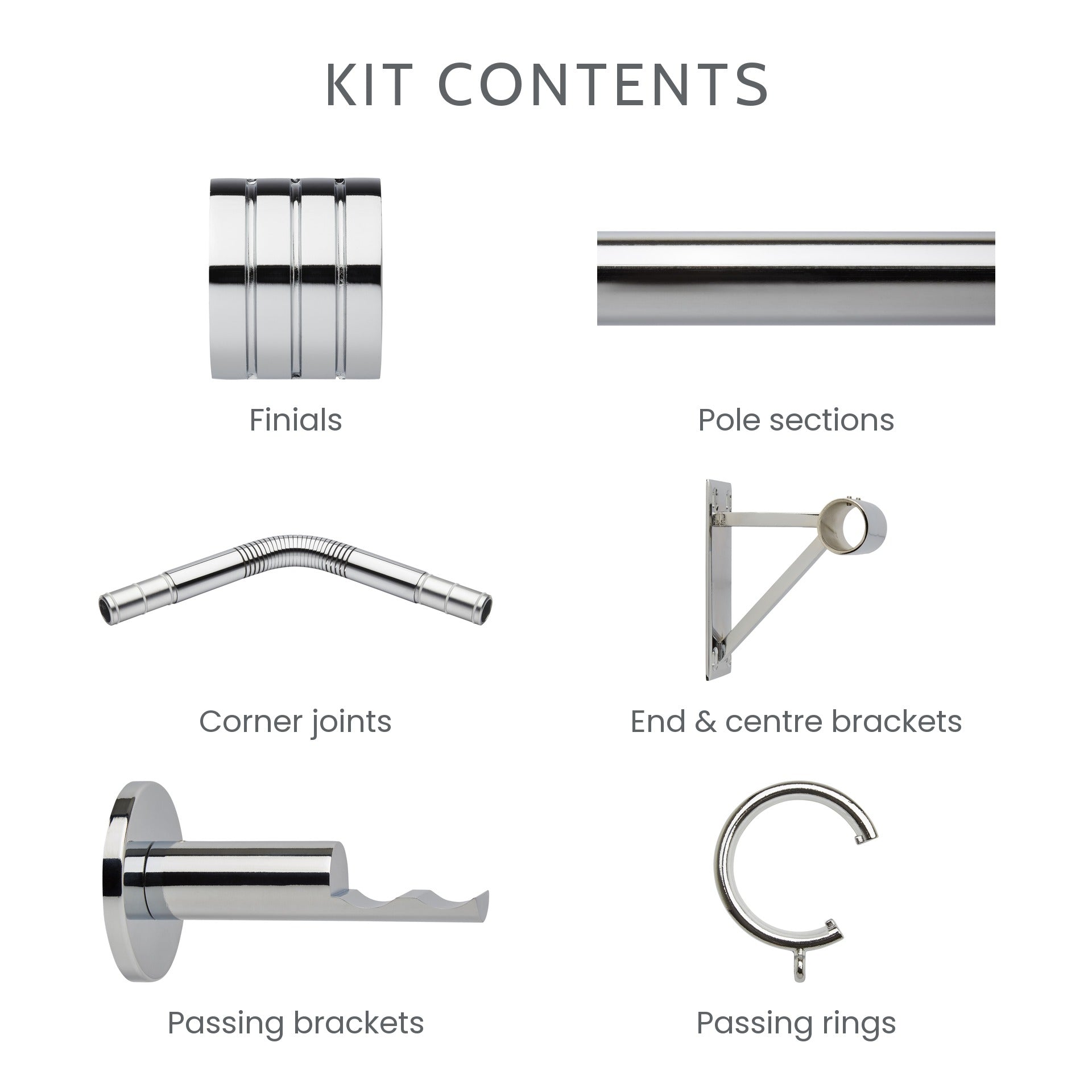 What is included in the 5-sided bay window kit