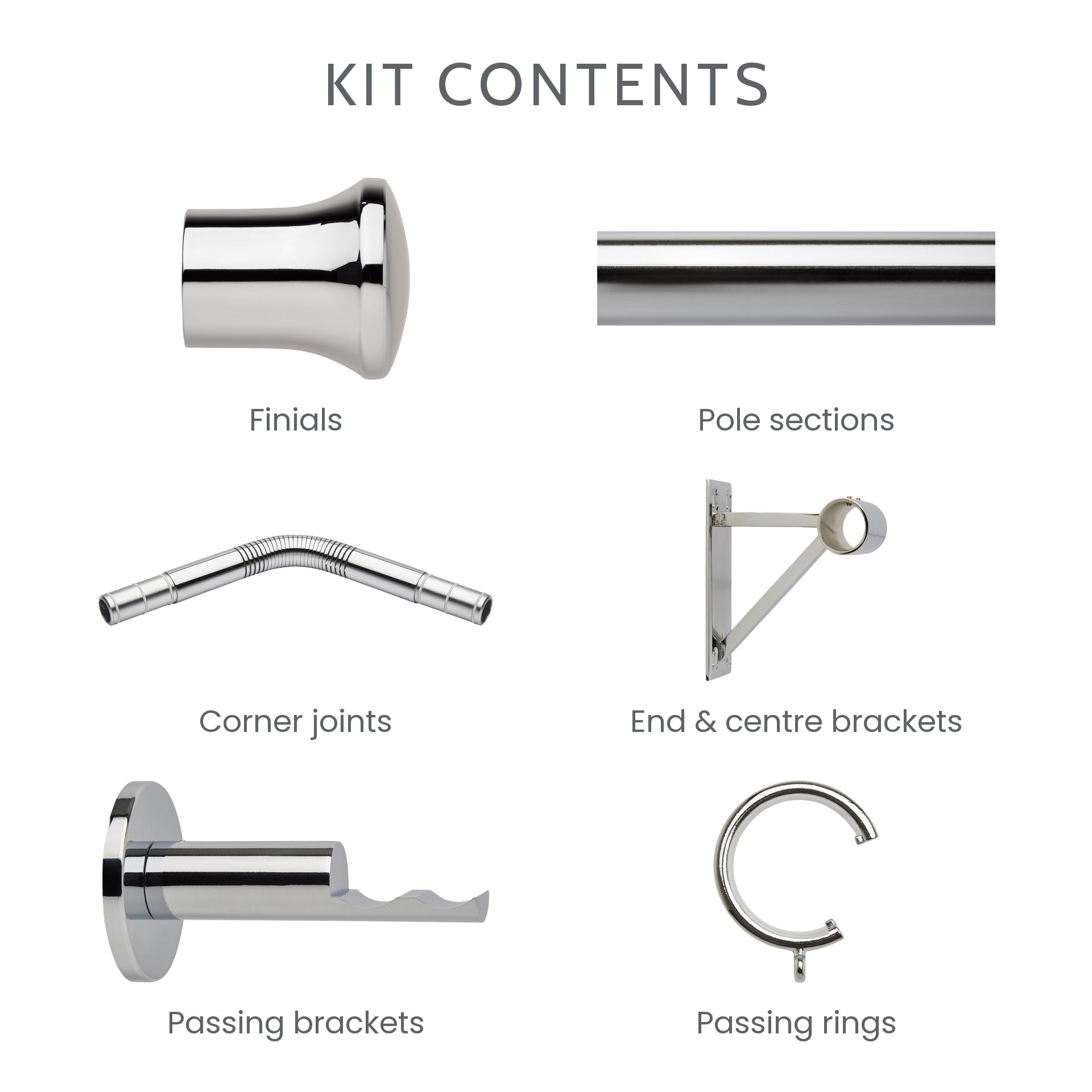 What is included in the 5-sided bay window kit