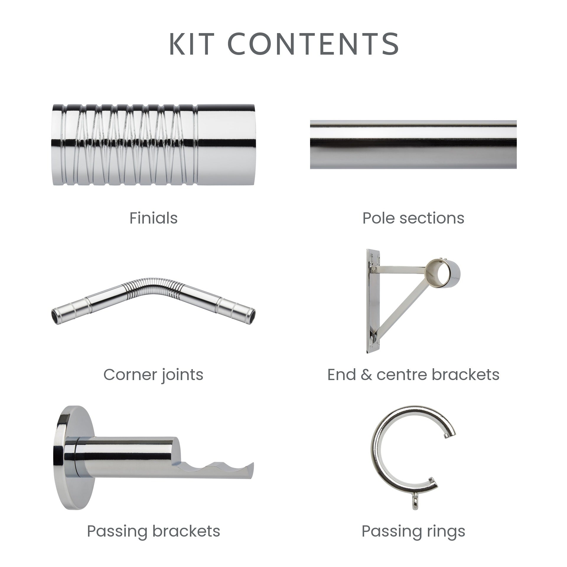 What is included in the 5-sided bay window kit