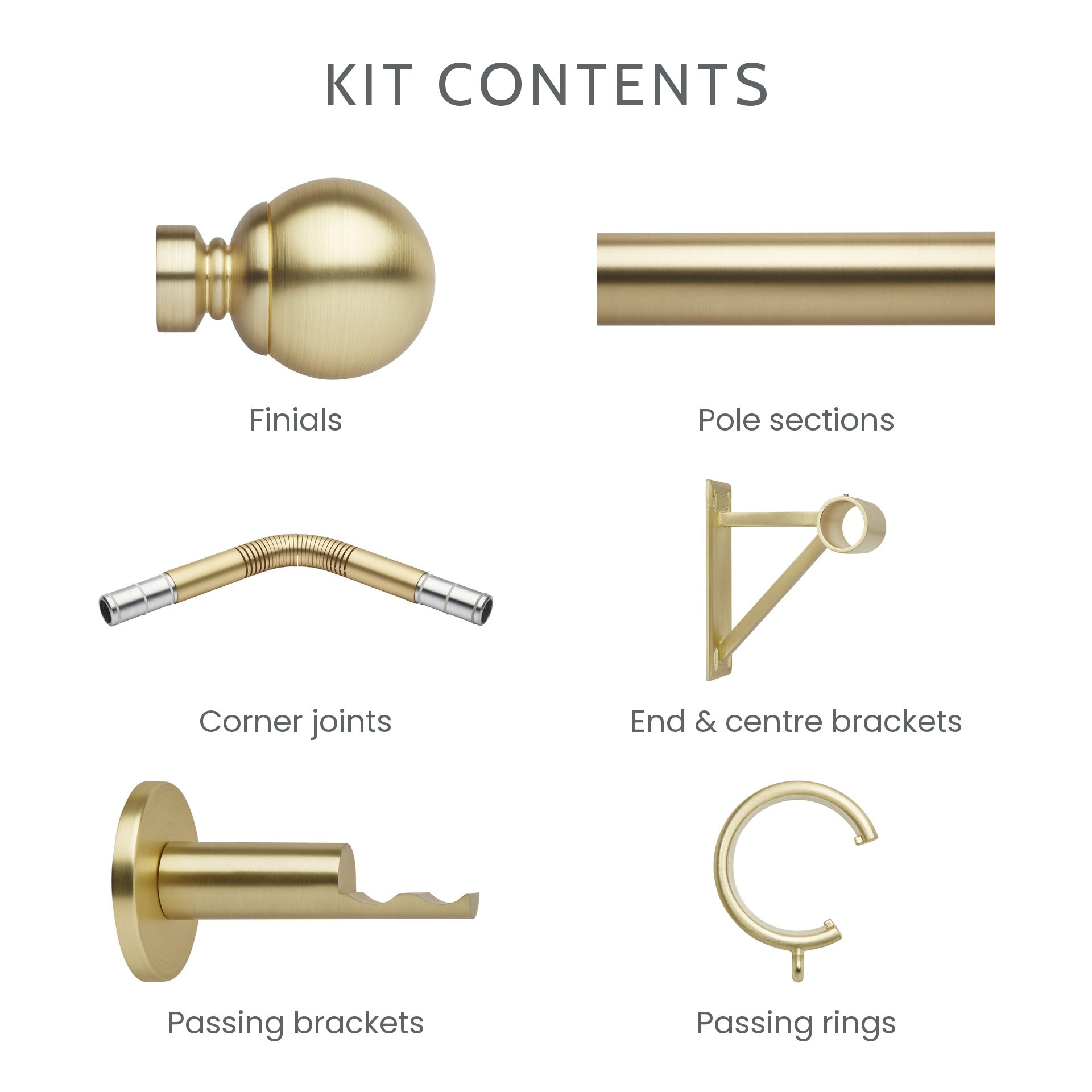 What is included in the 5-sided bay window kit