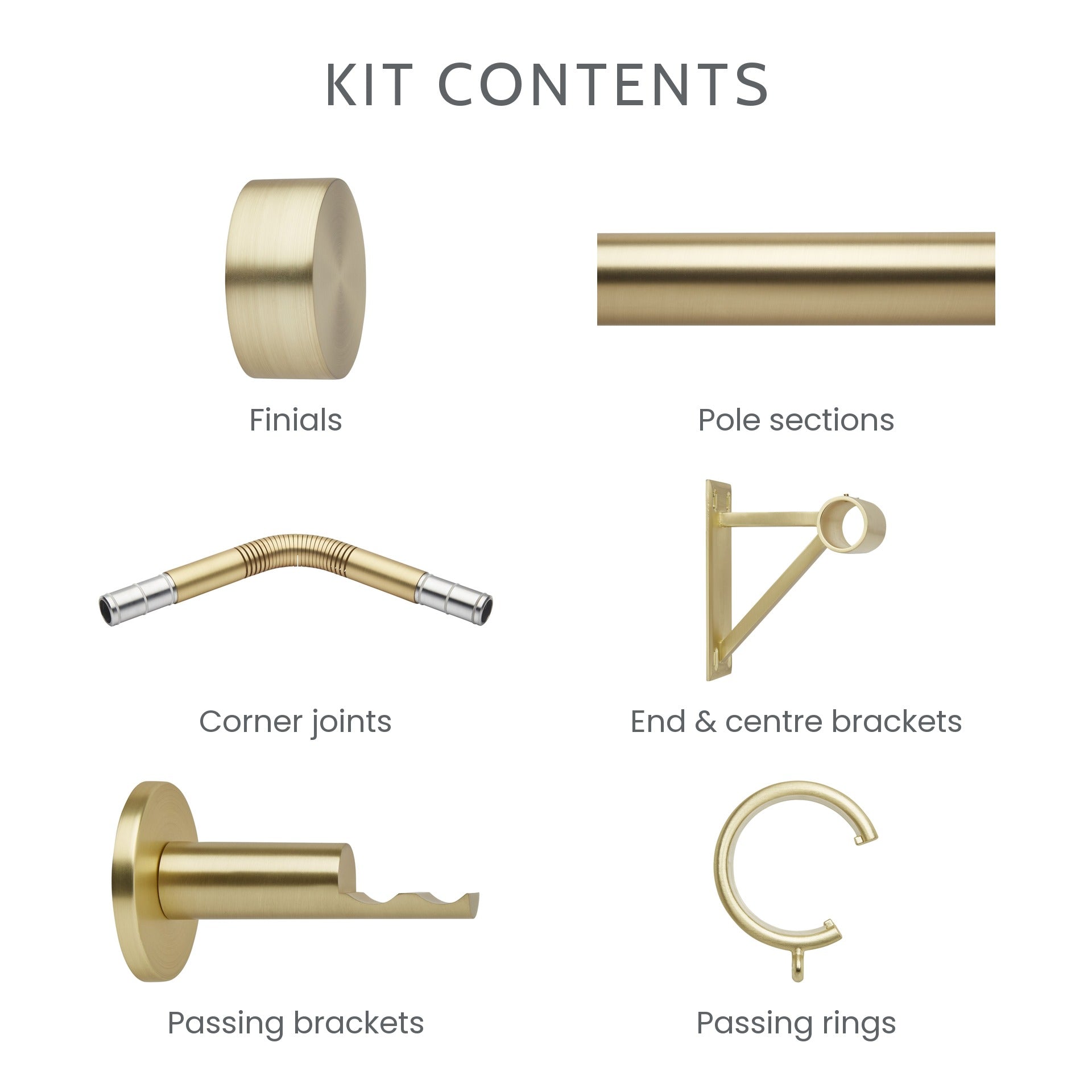 What is included in the 5-sided bay window kit