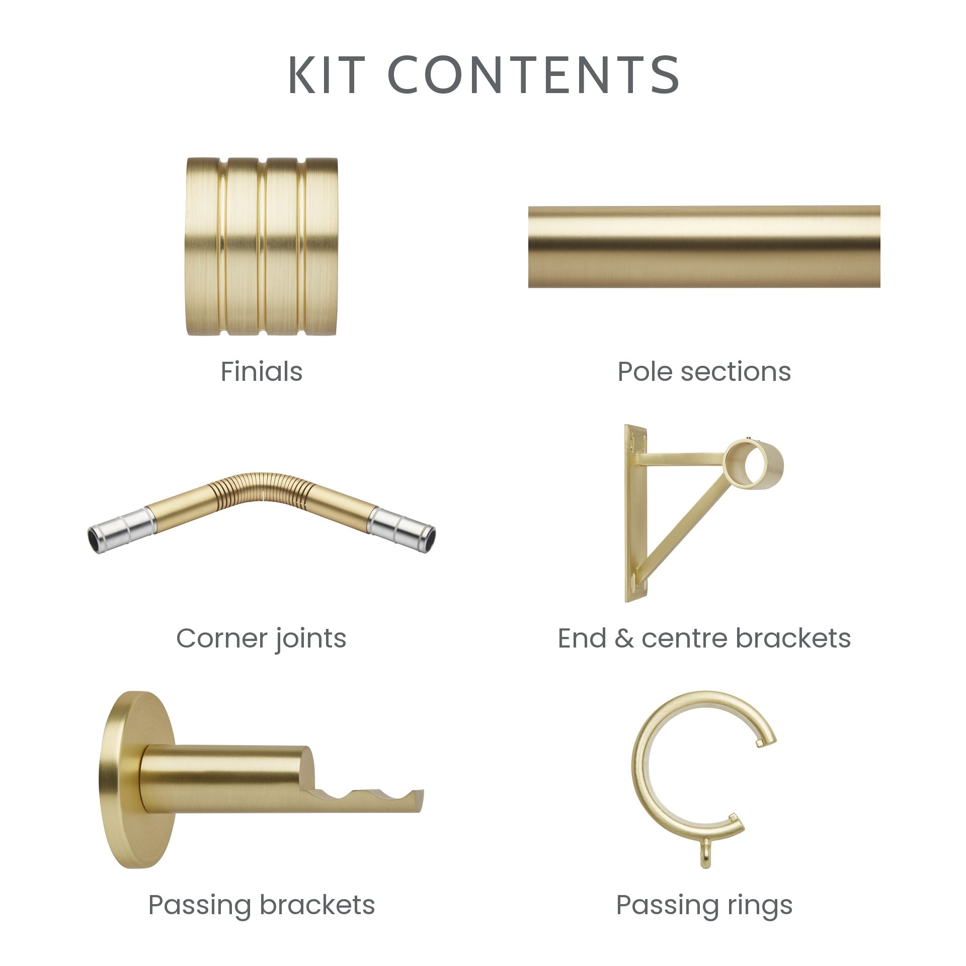 What is included in the 5-sided bay window kit