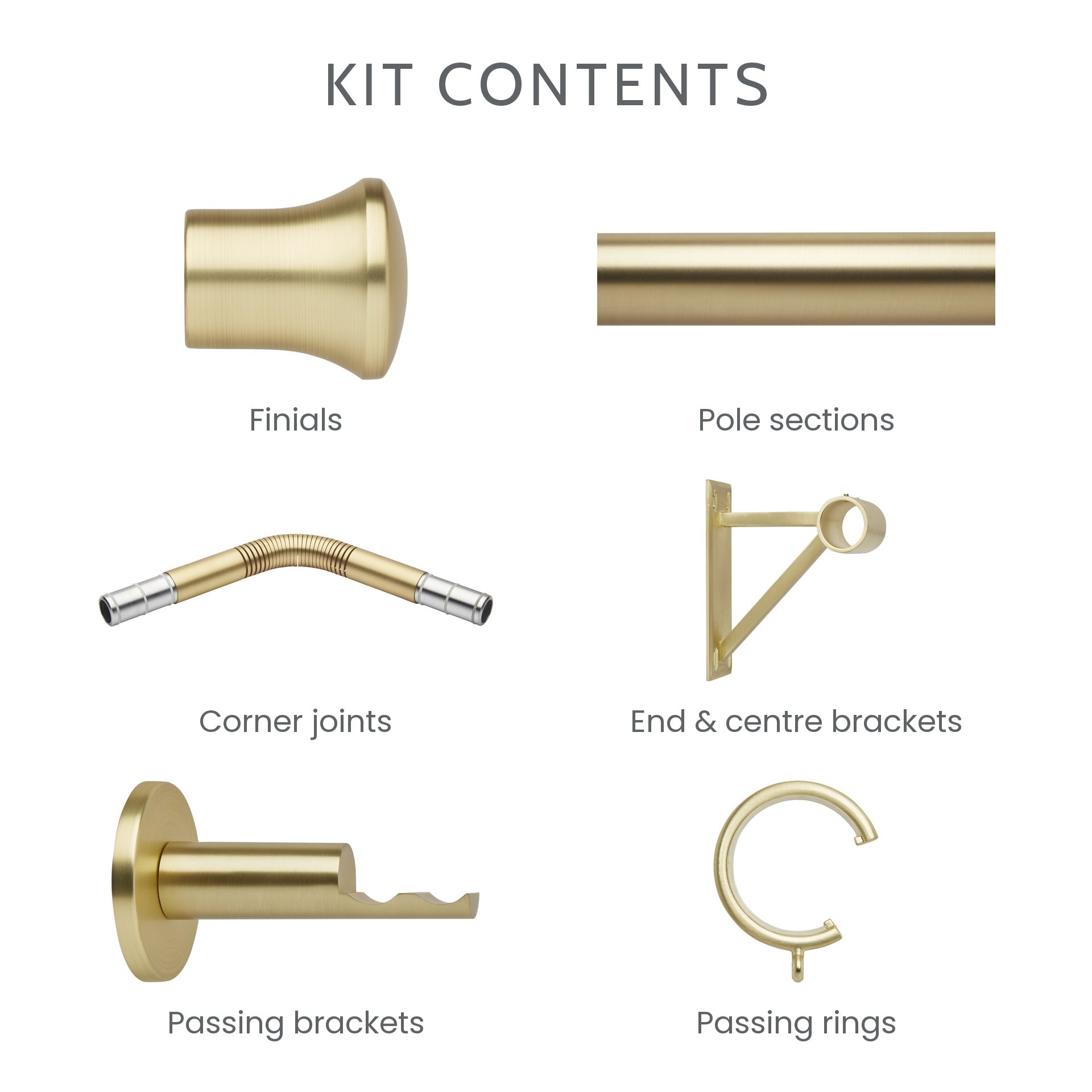 What is included in the 5-sided bay window kit