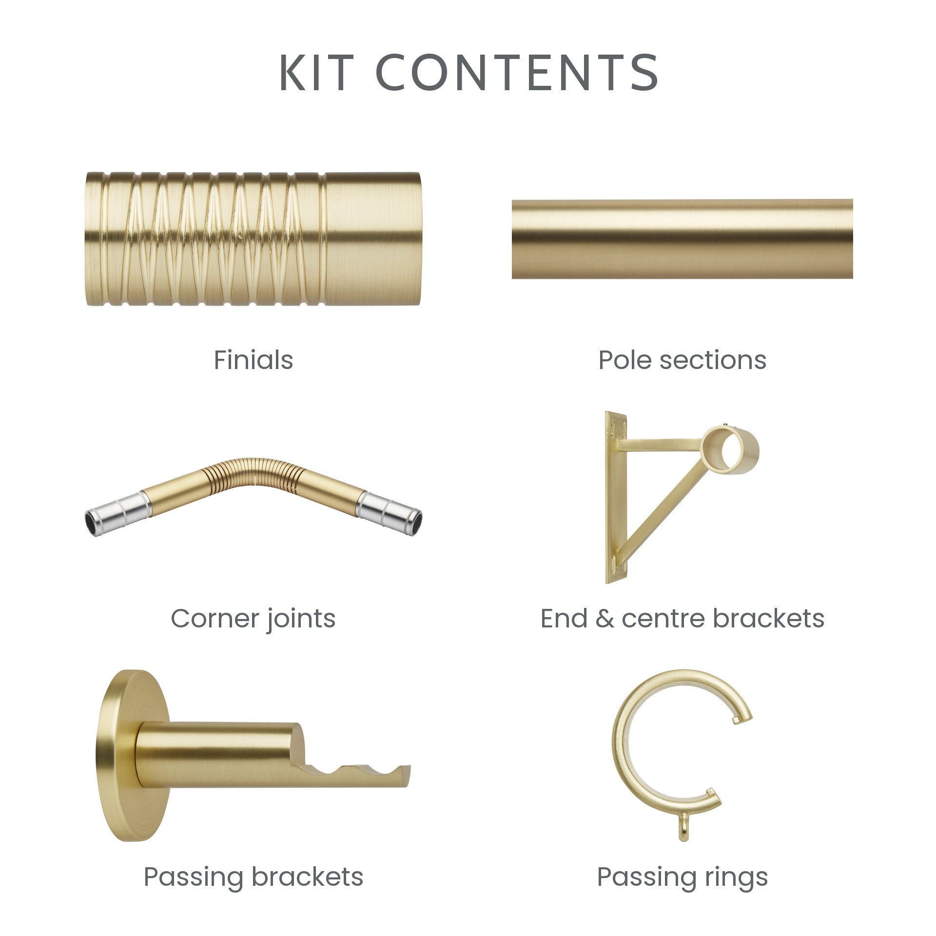 What is included in the 5-sided bay window kit