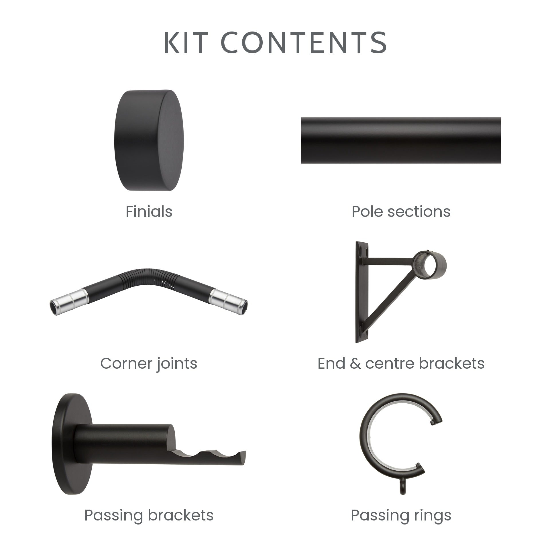 What is included in the 5-sided bay window kit