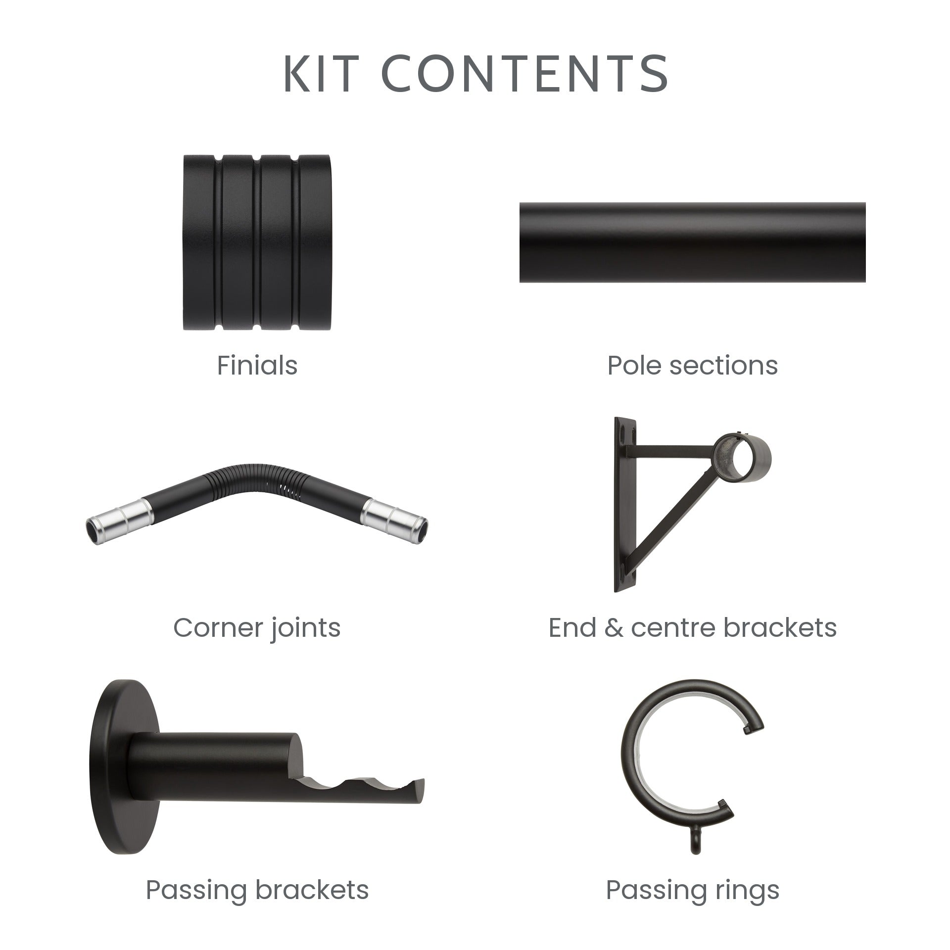 What is included in the 5-sided bay window kit