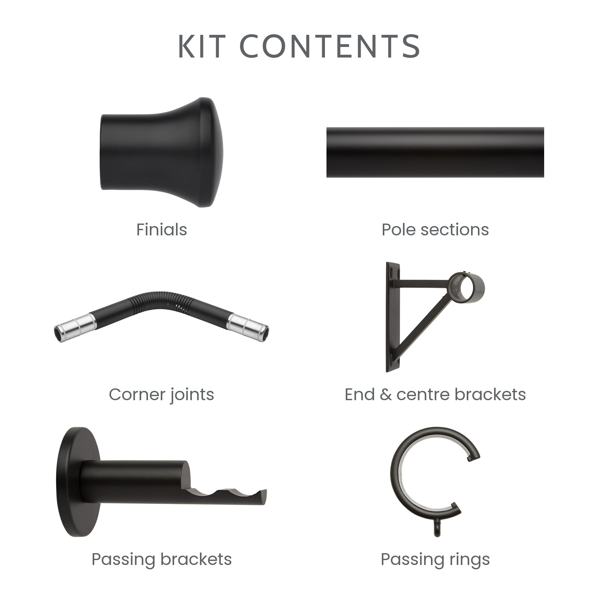 What is included in the 5-sided bay window kit