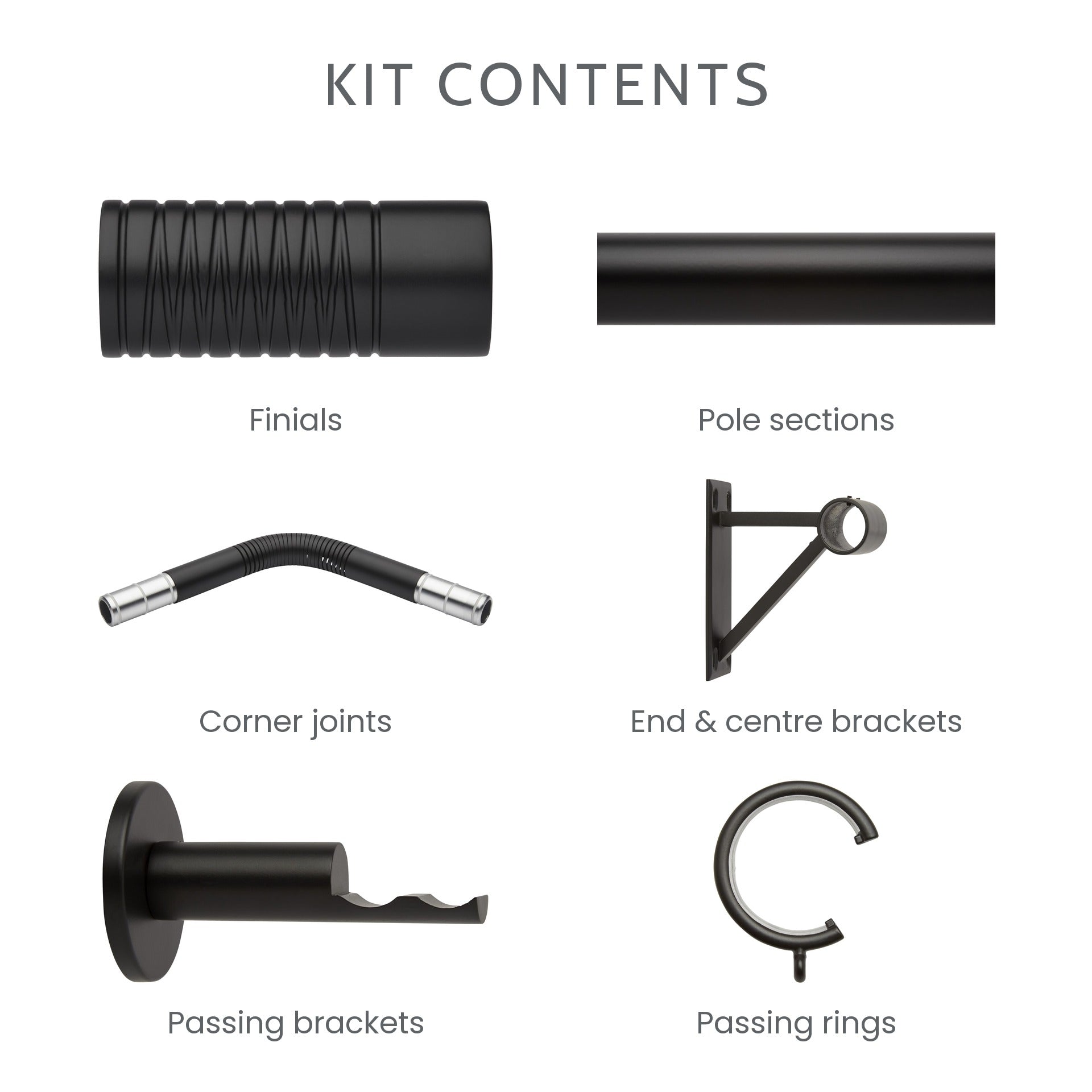 What is included in the 5-sided bay window kit