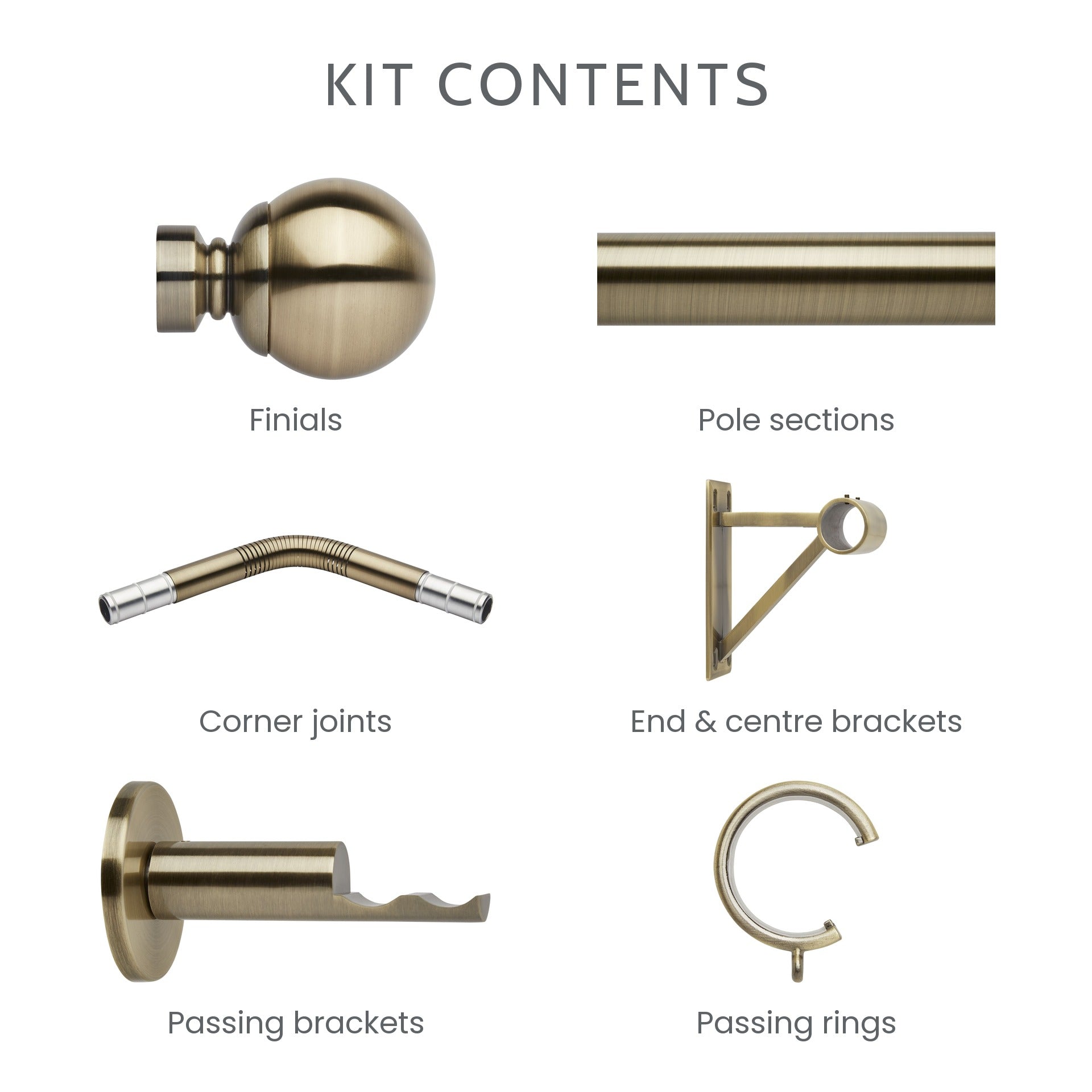 What is included in the 5-sided bay window kit