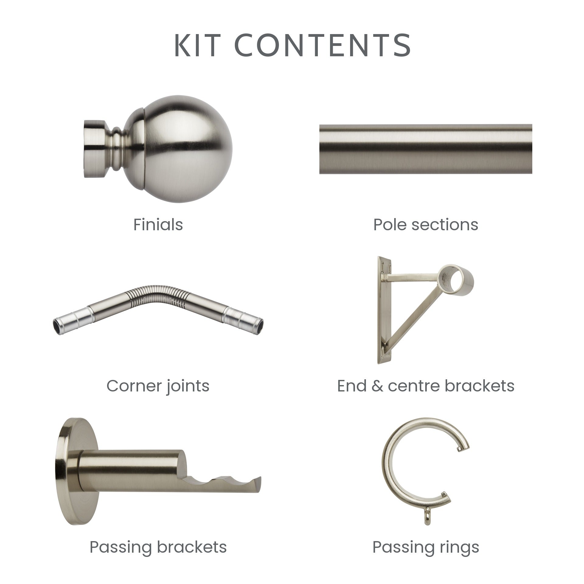 What is included in the 5-sided bay window kit