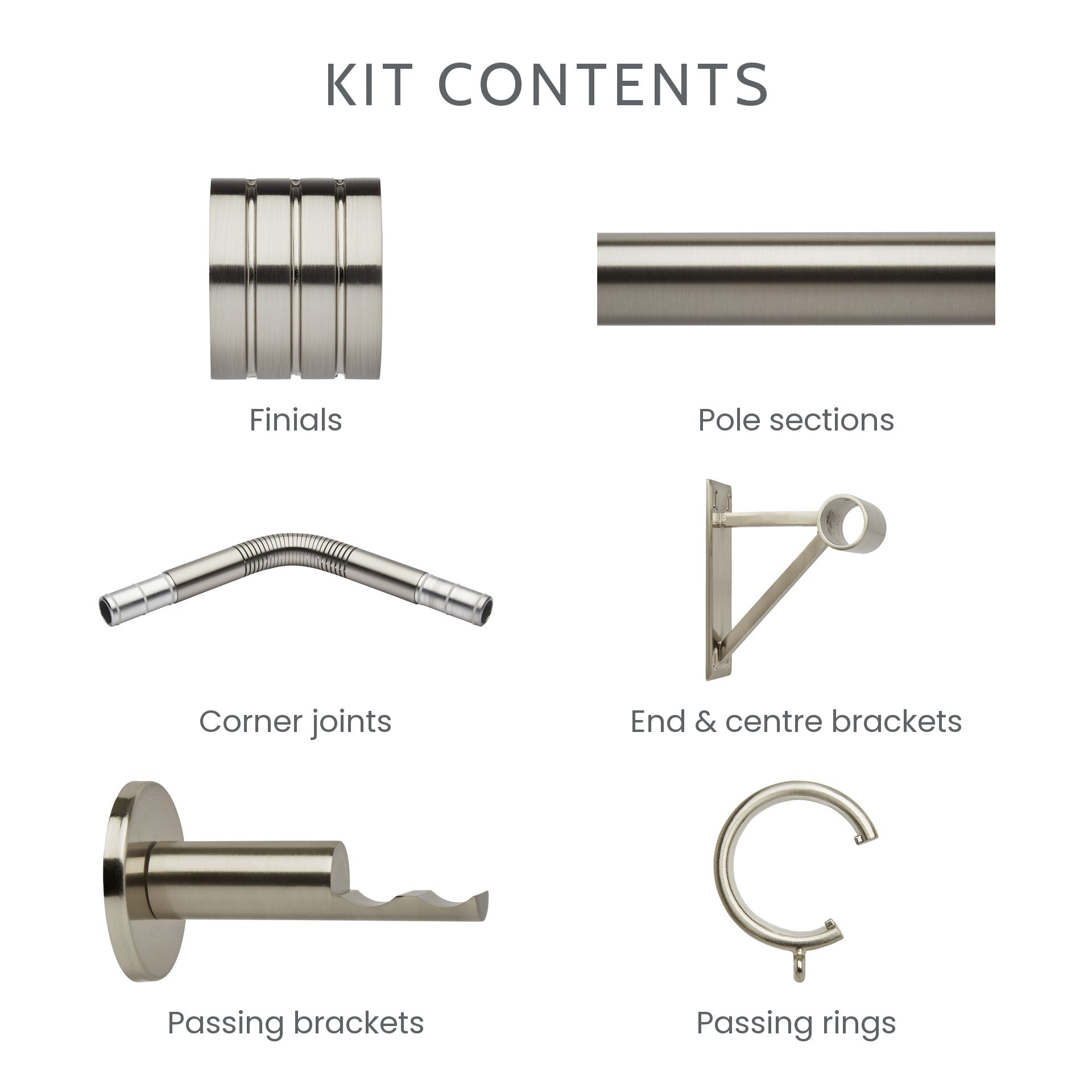 What is included in the 5-sided bay window kit
