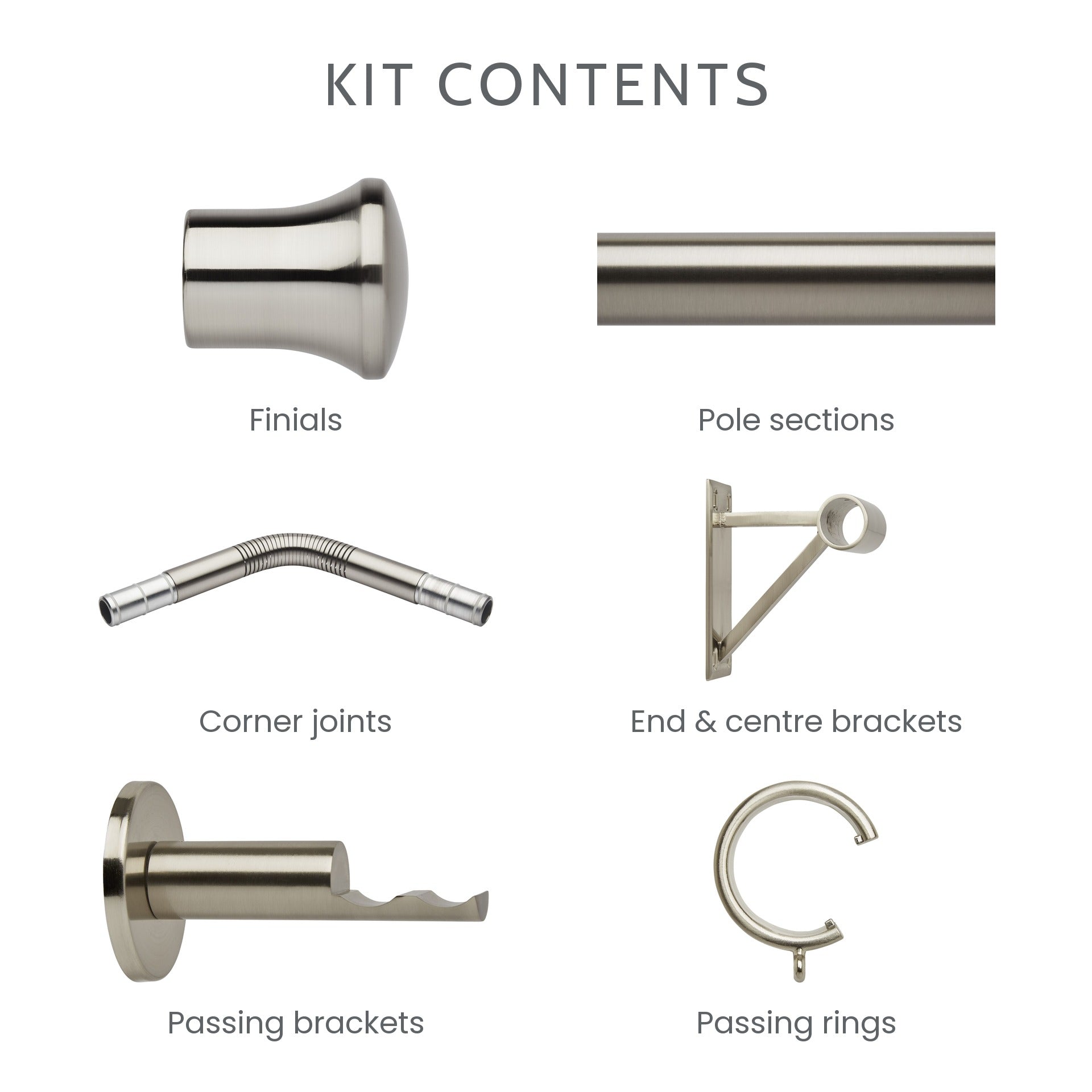 What is included in the 5-sided bay window kit