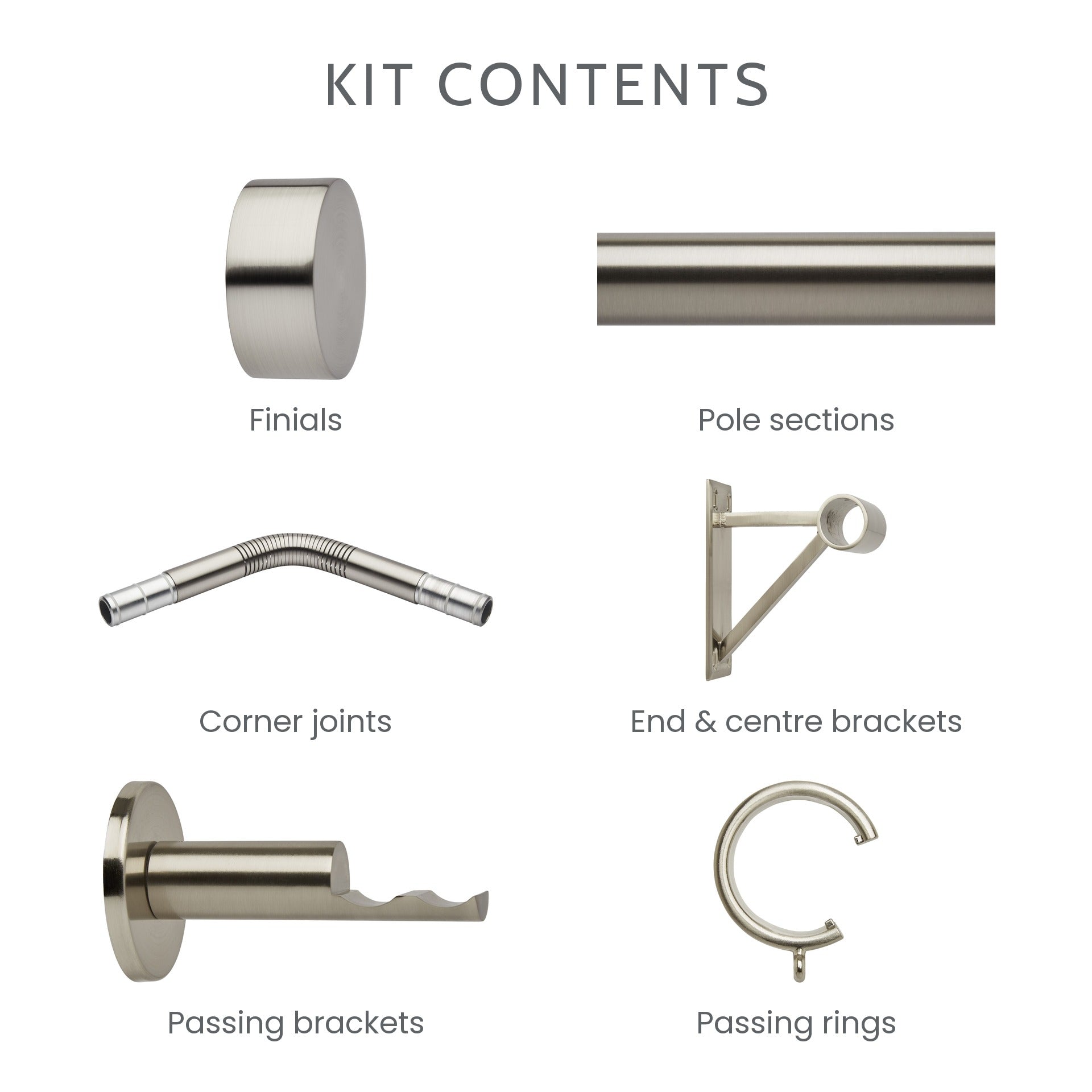 What is included in the 5-sided bay window kit