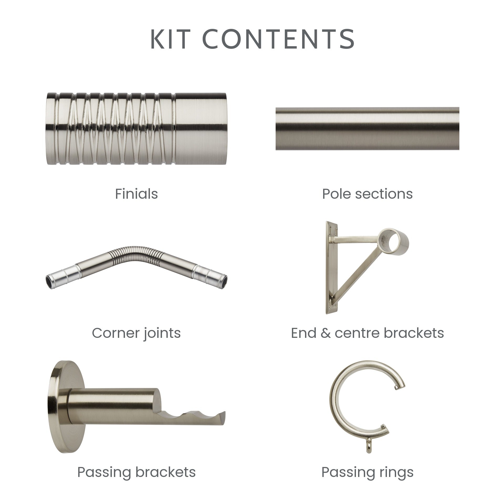 What is included in the 5-sided bay window kit