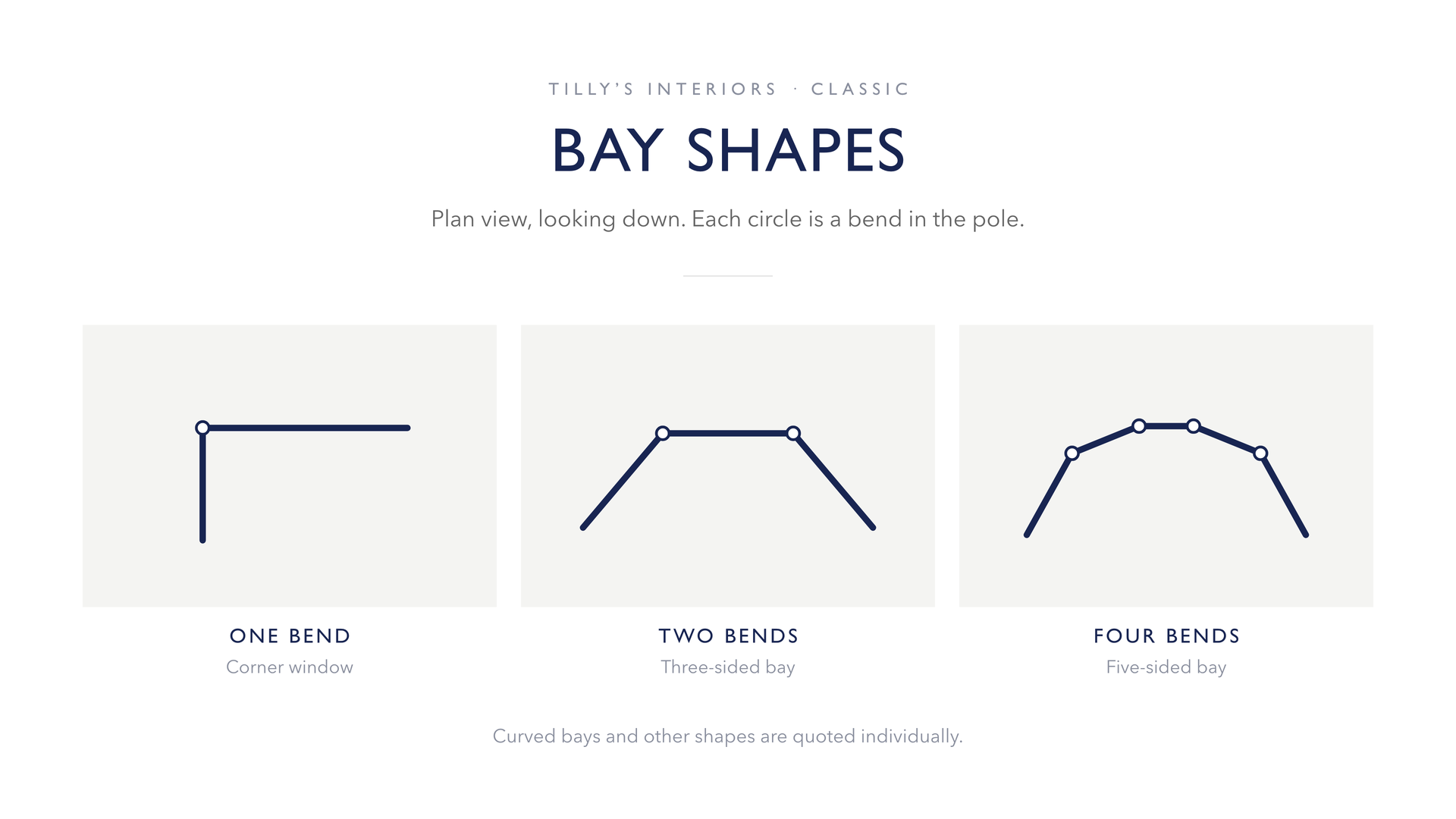 Plan diagrams of one bend, two bend and four bend bay windows